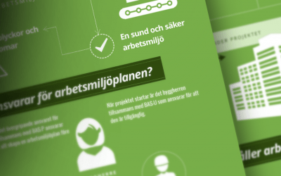 INFOGRAFIK: En snabbguide till arbetsmiljöplanen